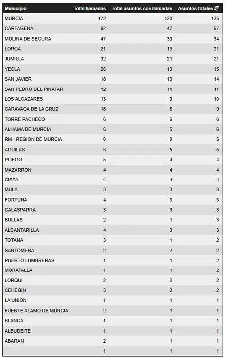 7a4fba41-29e1-41bf-8b90-6cdc529f5415