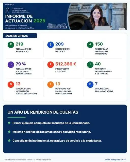 El Comisionado de Transparencia impulsa el mayor avance del derecho de acceso a la información pública en la Región