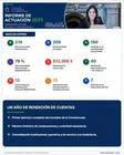 El Comisionado de Transparencia impulsa el mayor avance del derecho de acceso a la información pública en la Región