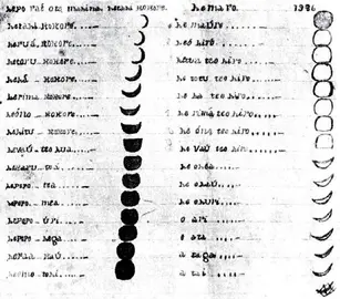 Esteban_Atan_lunar_calendar