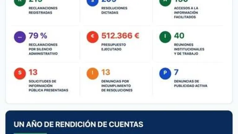 El Comisionado de Transparencia impulsa el mayor avance del derecho de acceso a la información pública en la Región